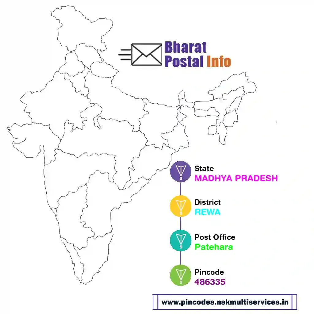 madhya pradesh-rewa-patehara-486335